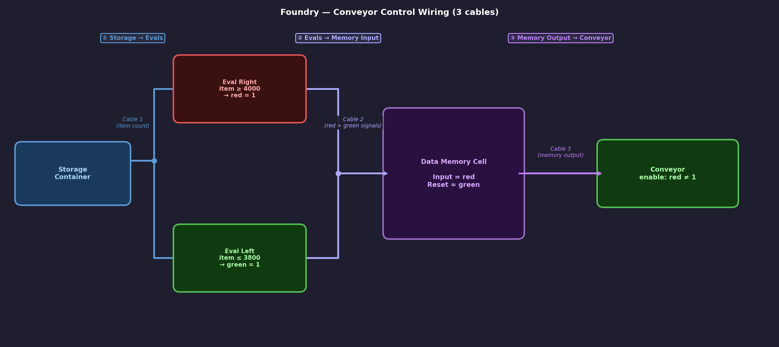 Foundry data cable wiring diagram